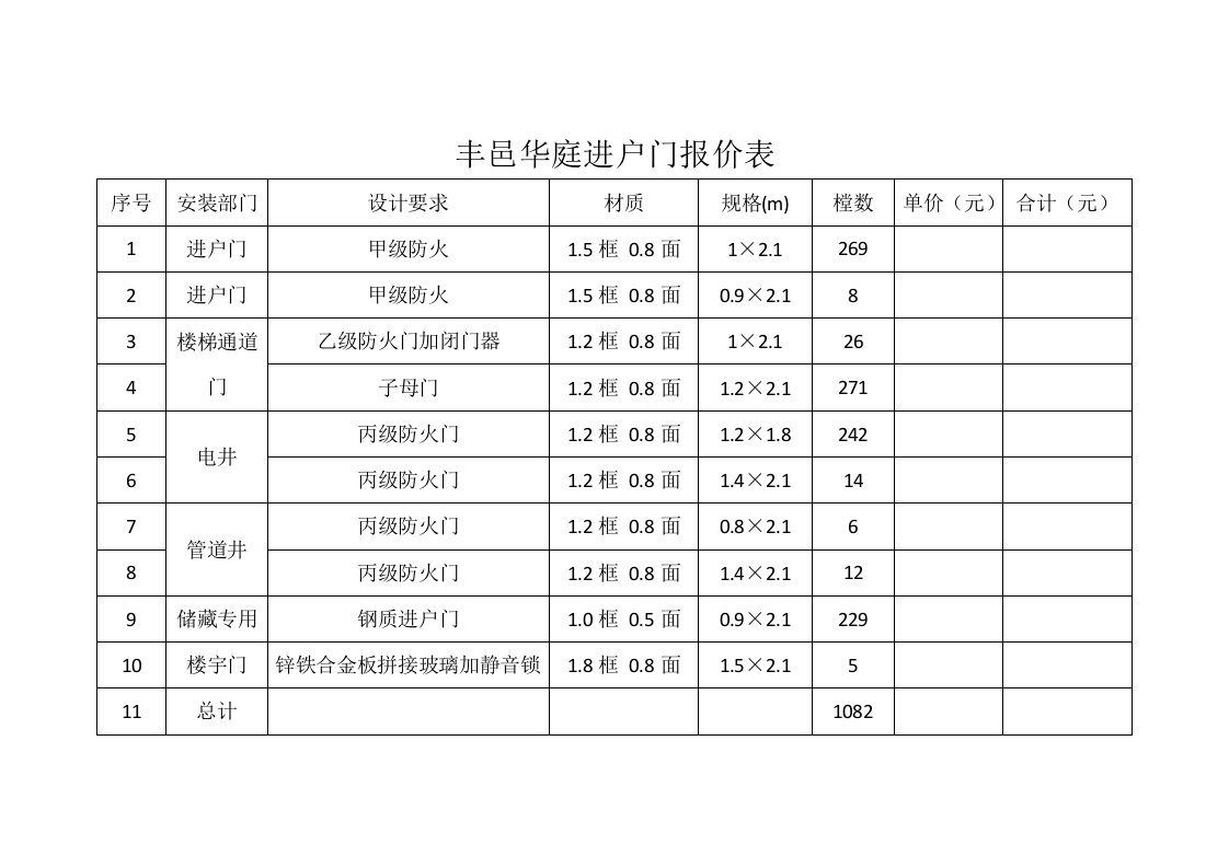 工程门报价表