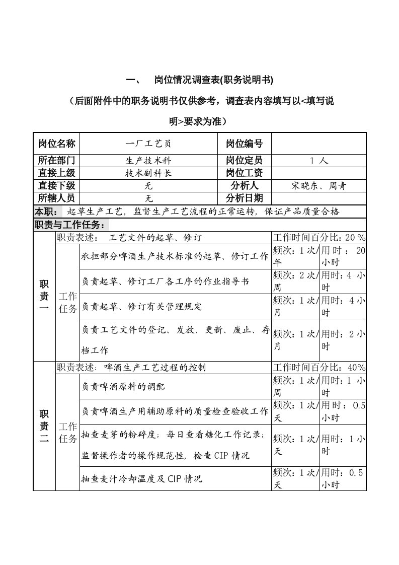 岗位情况调查表(职务说明书)