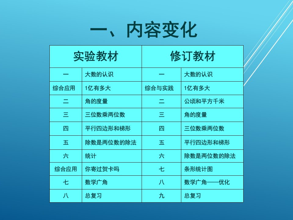 新人教版小学数学四年级上册教材分析课件