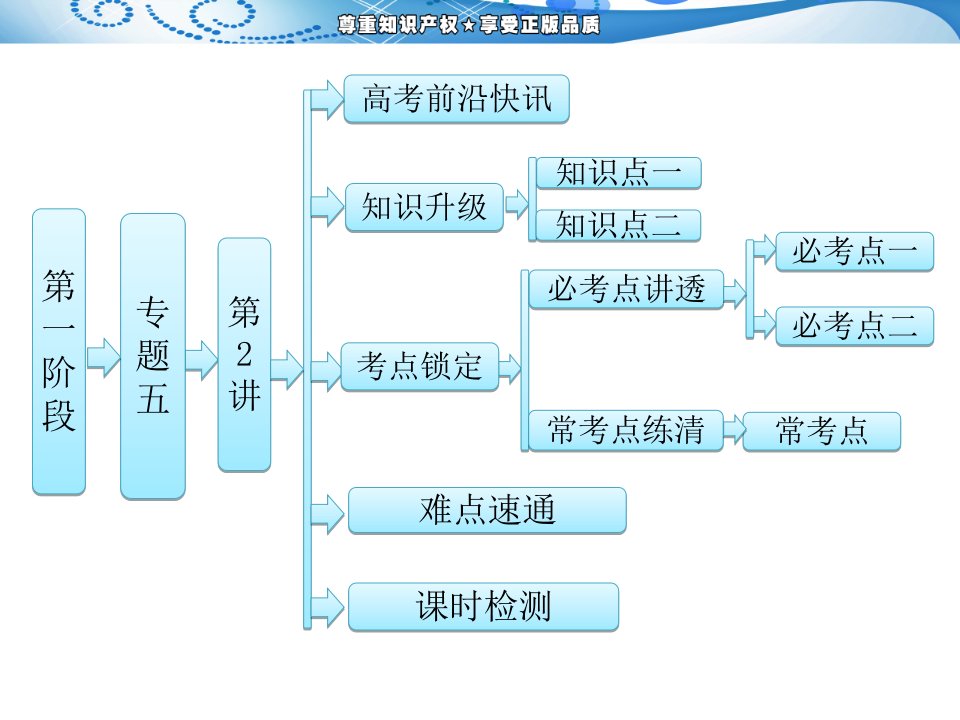 第一阶段专题五第2讲实验方案的设计与评价