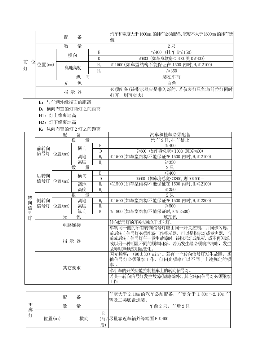 常用灯具请求