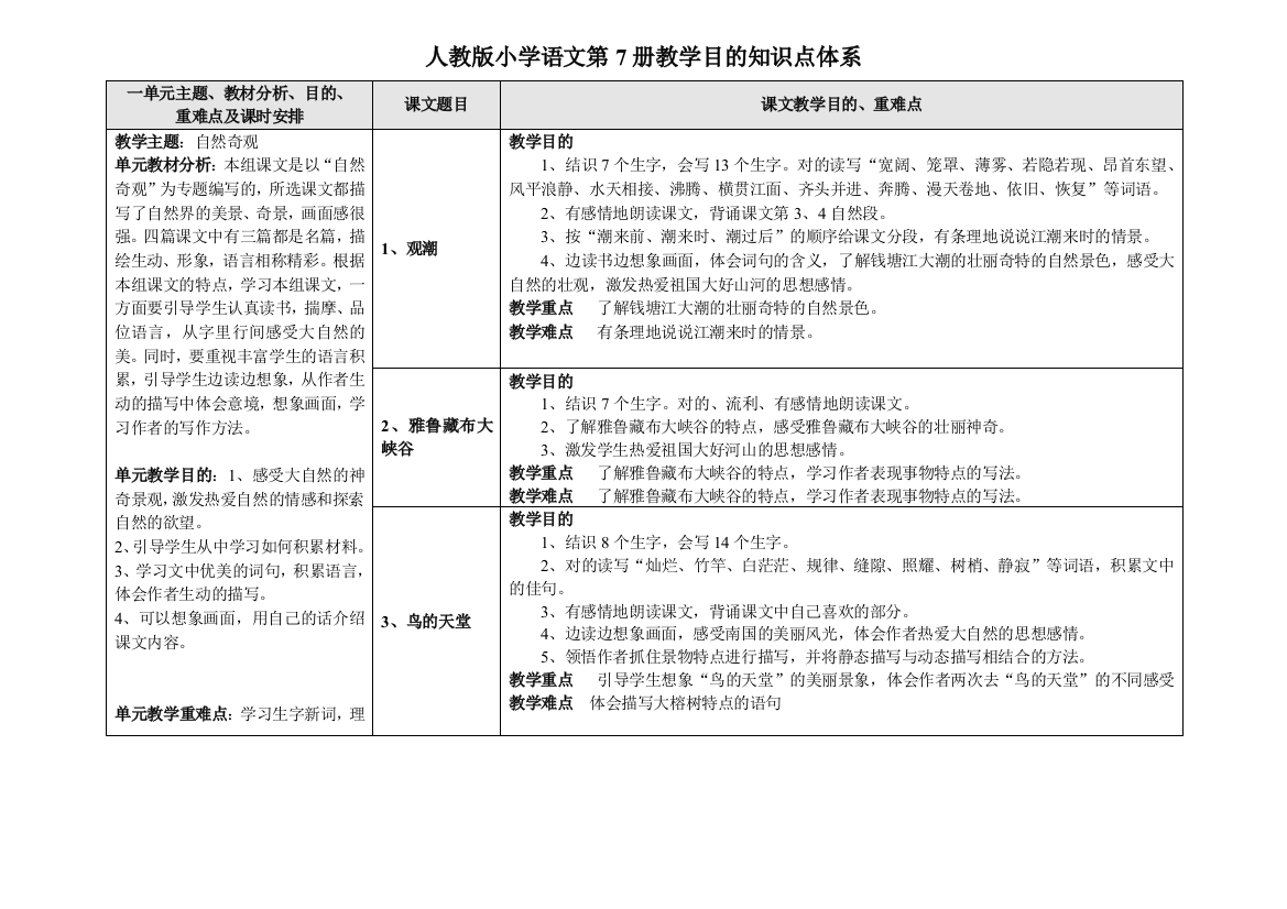 2023年人教版小学语文第册教学目标知识点