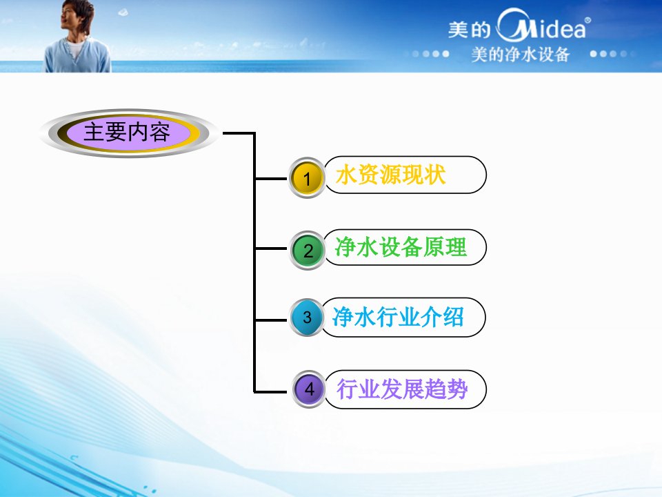 净水设备行业介绍