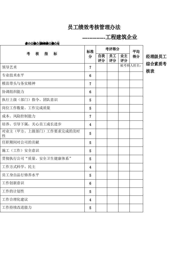 工程建筑企业员工绩效考核评价表格