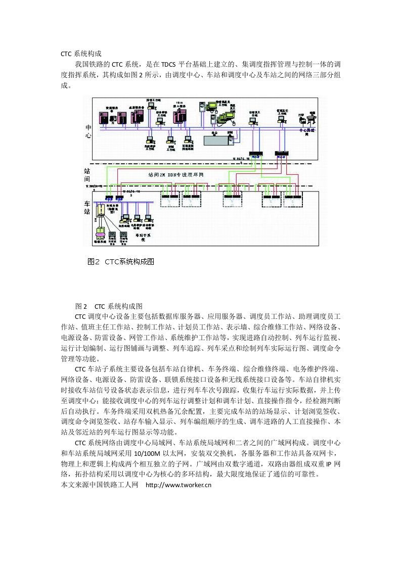 CTC系统构成