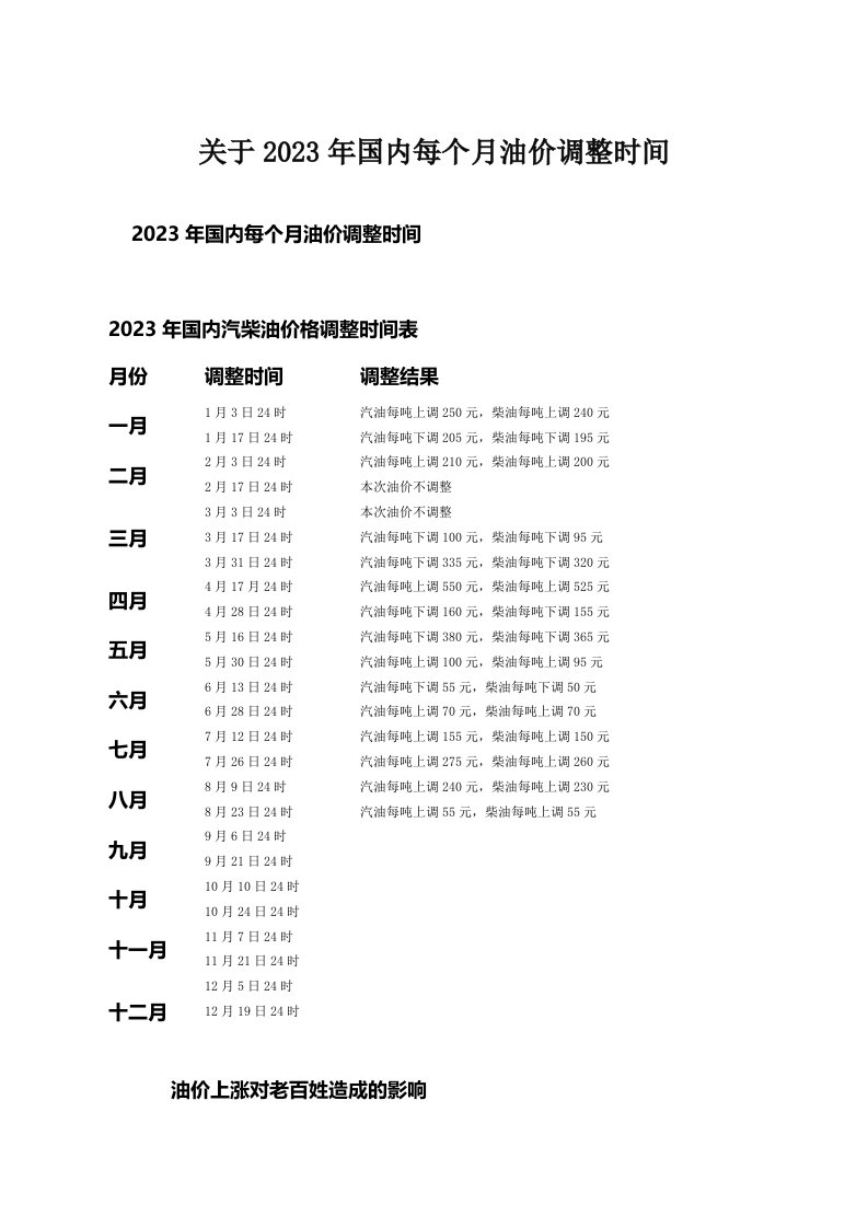 关于2023年国内每个月油价调整时间