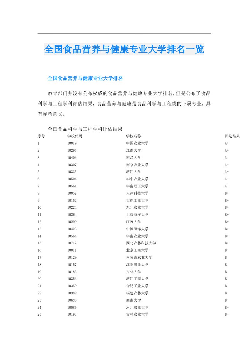 全国食品营养与健康专业大学排名一览