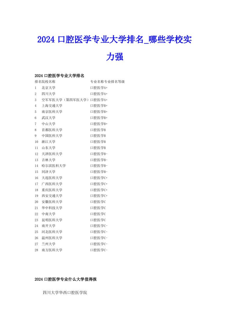 2024口腔医学专业大学排名_哪些学校实力强