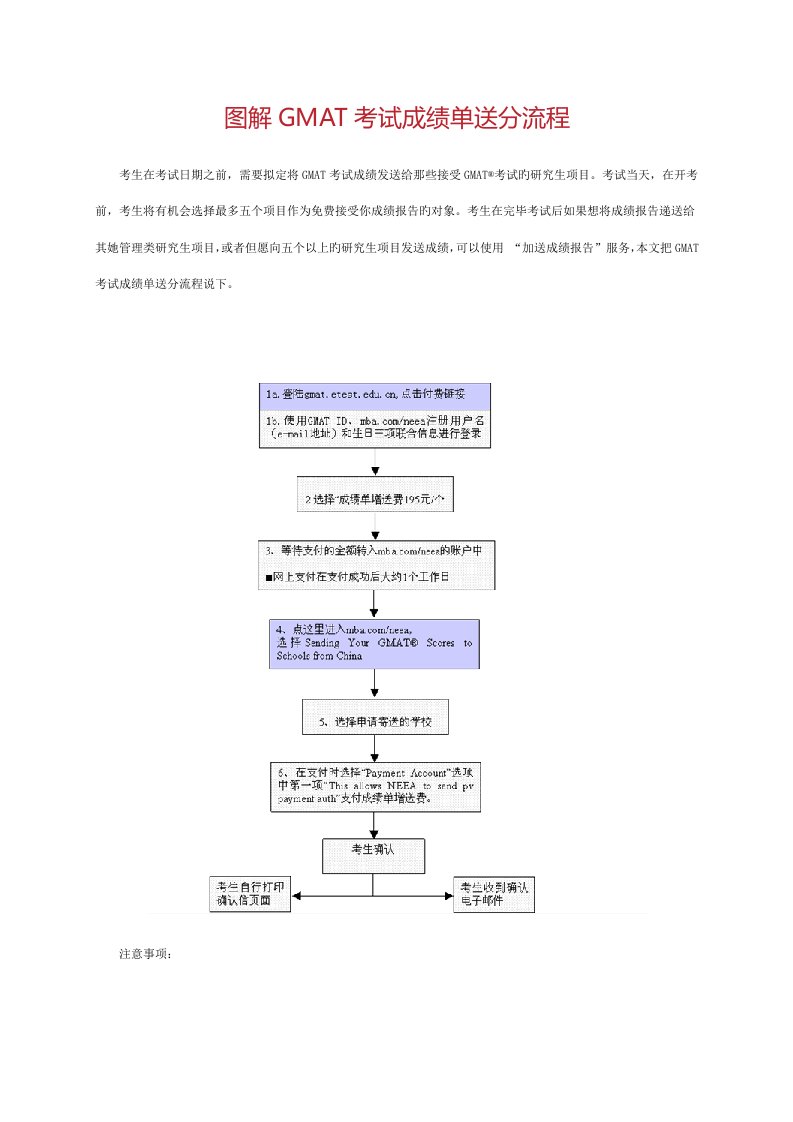 图解GMAT考试成绩单送分标准流程