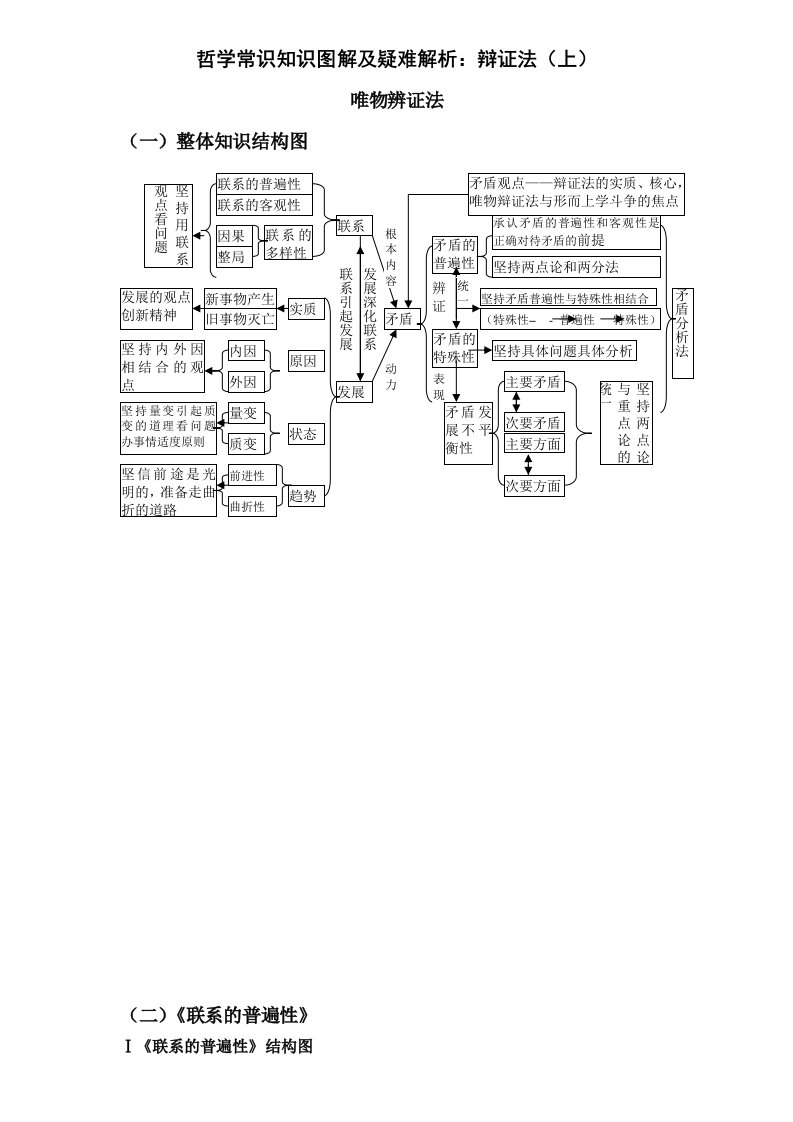 哲学常识知识图解及疑难解析：辩证法