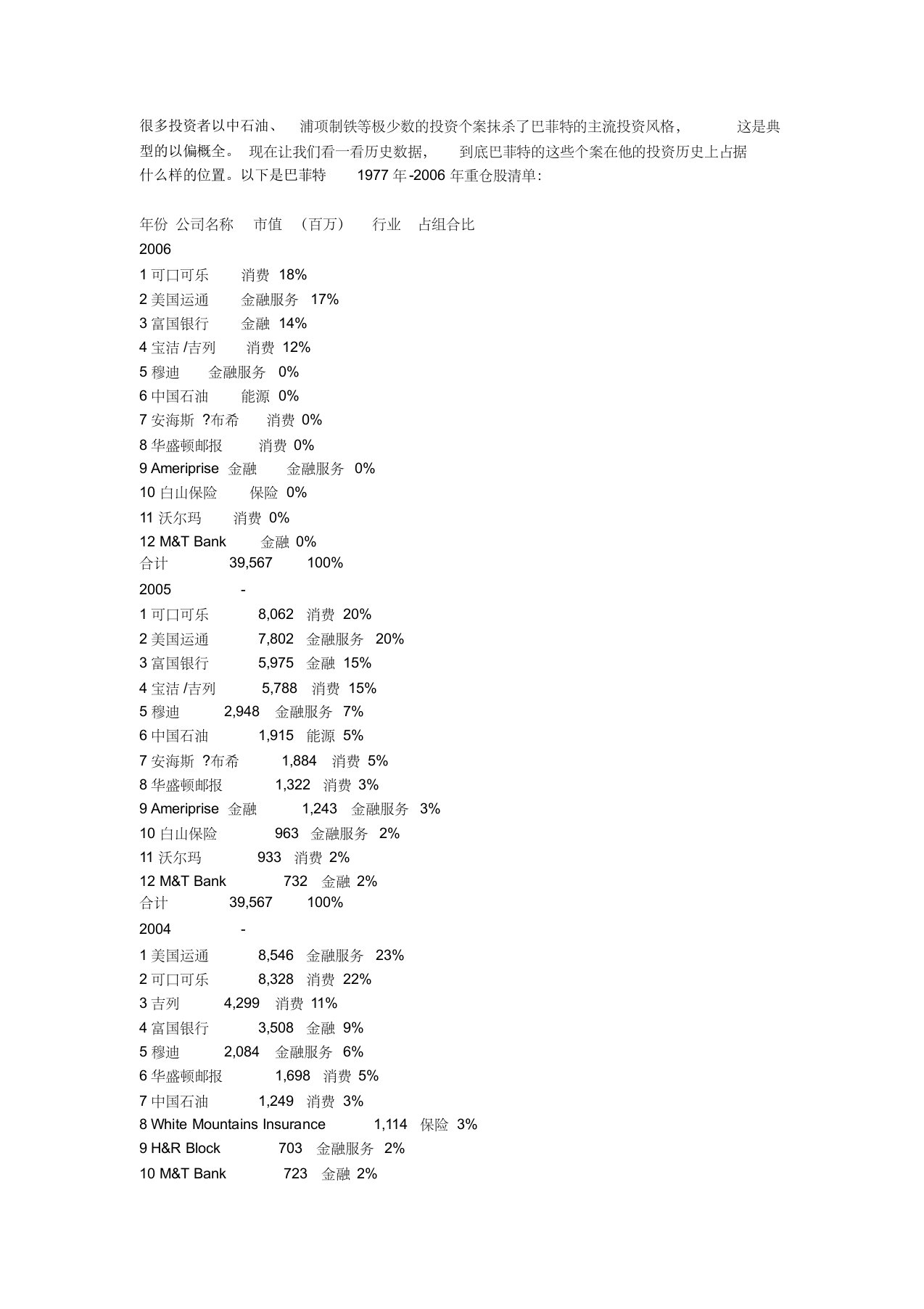 巴菲特1977年-2006年重仓股清单