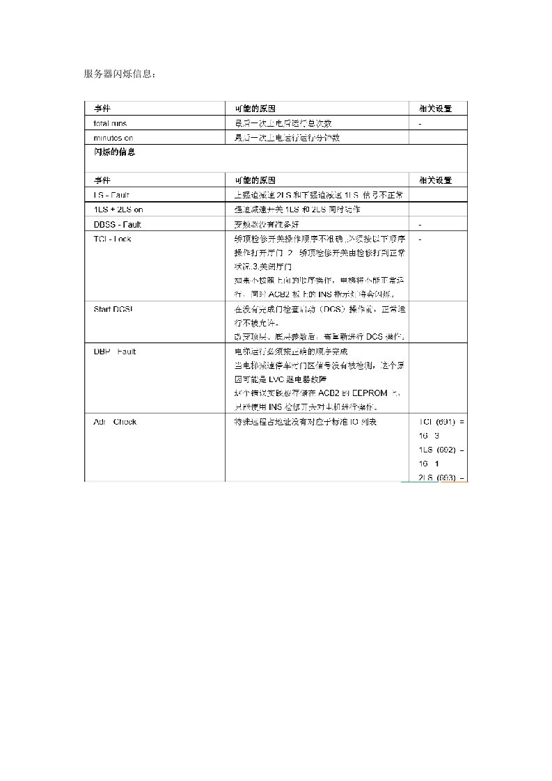 奥的斯电梯故障码主板及变频器故障码