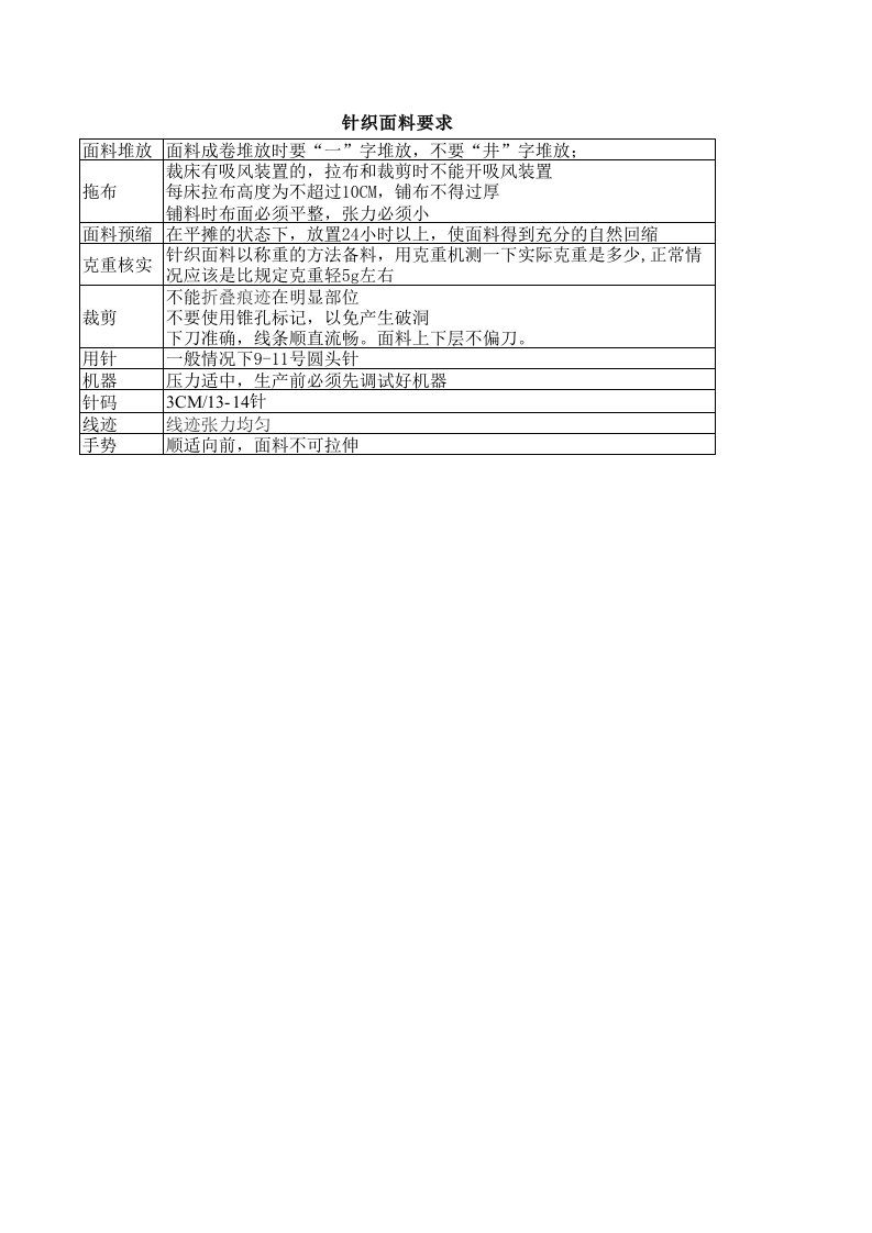 针织面料f裁剪