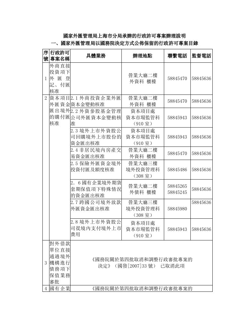 (繁体)国家外汇管理局上海市分局承办的行政许可项目办理说明