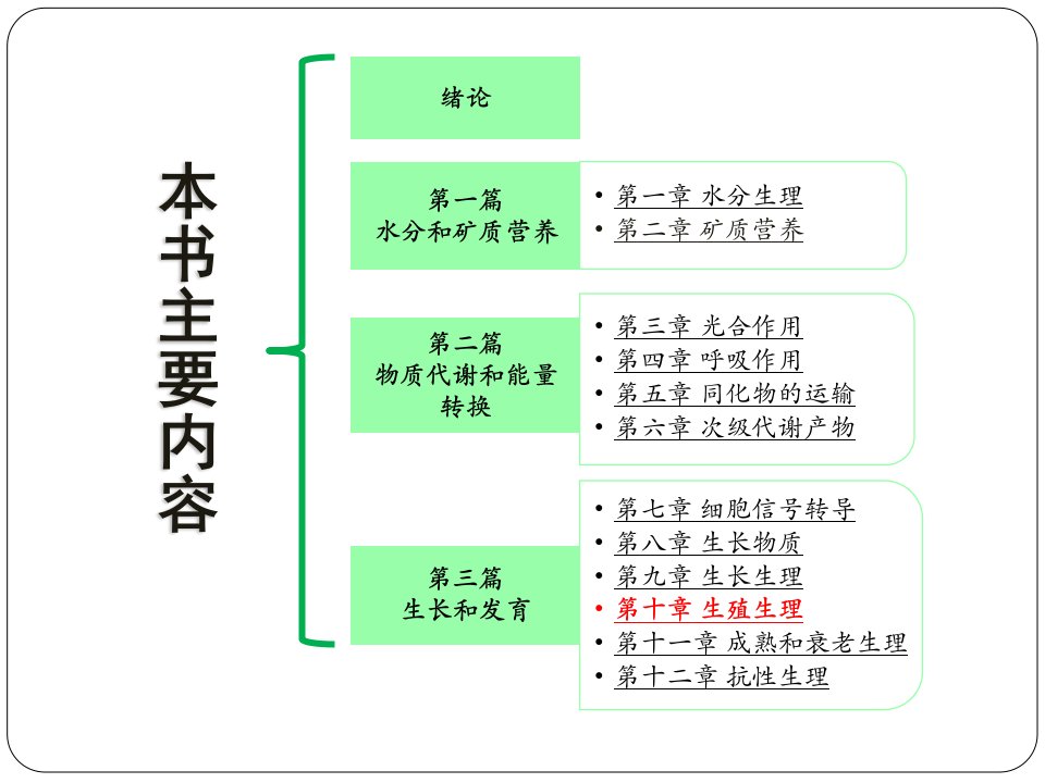 植物生理学课件第十章