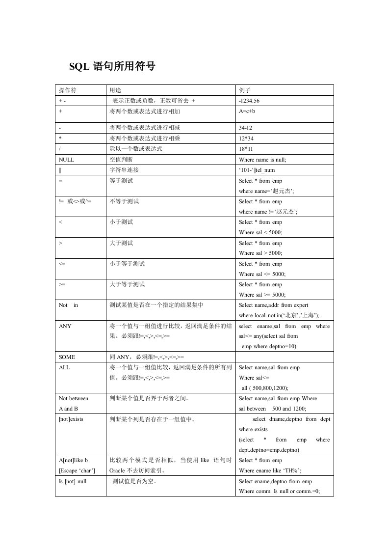 SQL语句所用符号