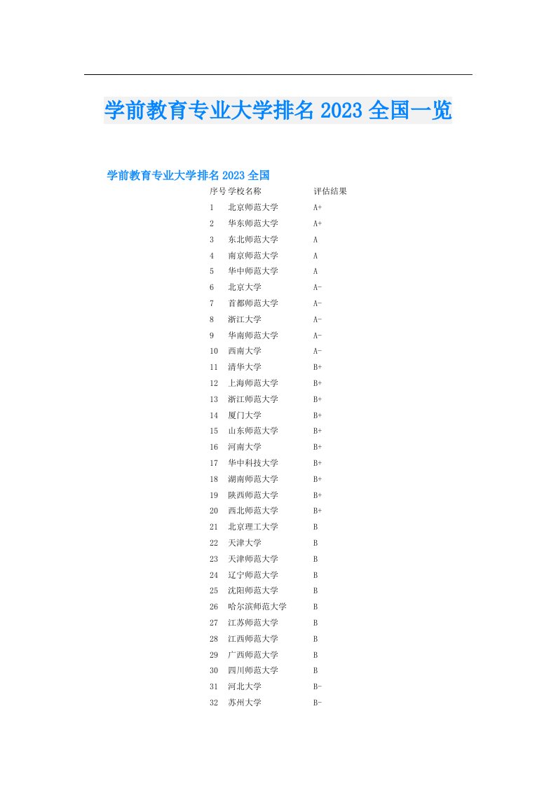 学前教育专业大学排名全国一览