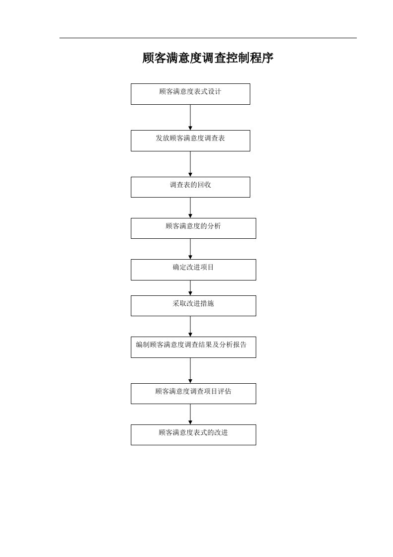 顾客满意度调查流程图