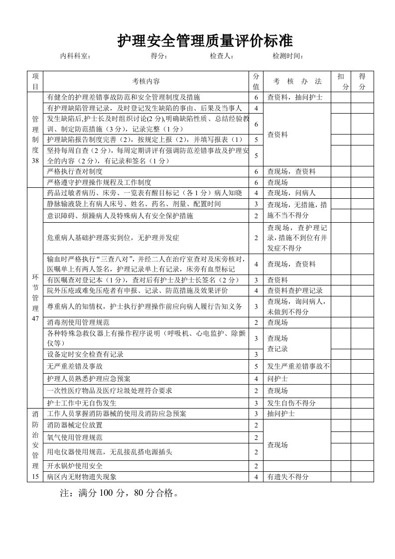 护理质量考核标准(全)