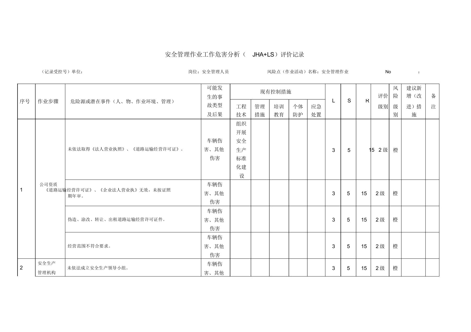 (双体系)安全管理作业工作危害分析(JHA