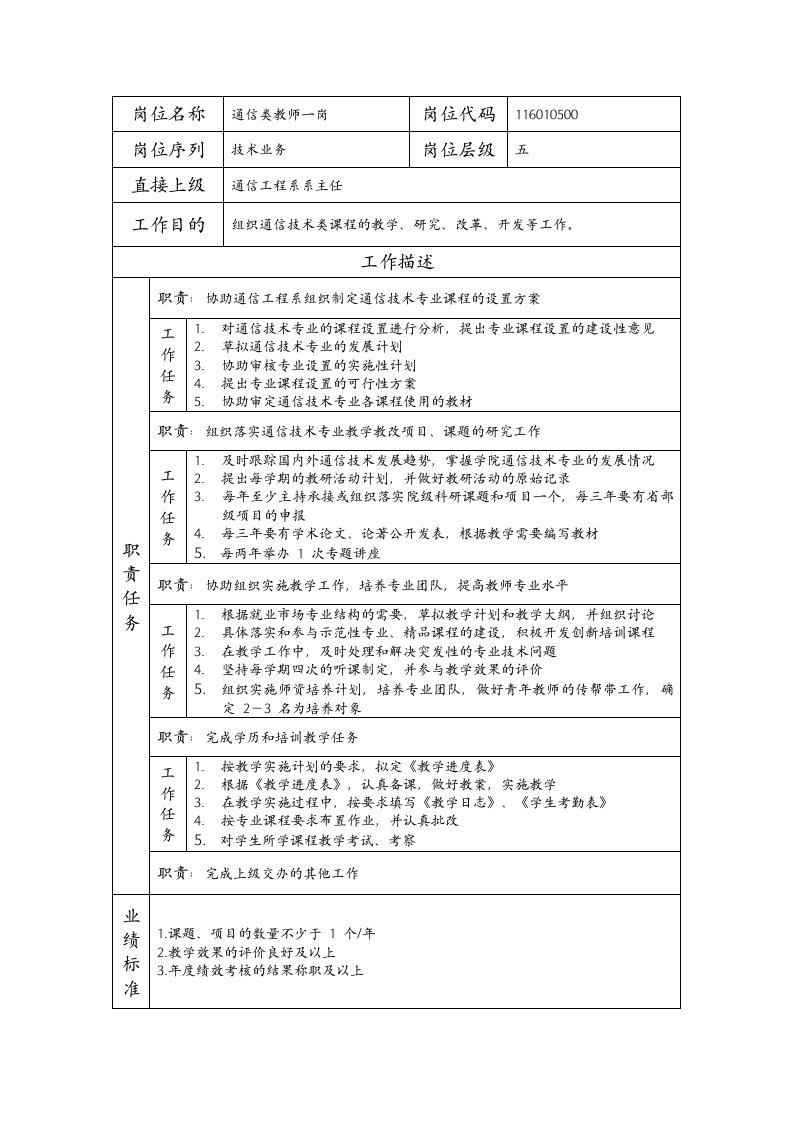 建筑资料-岗位说明书通信类教师一岗