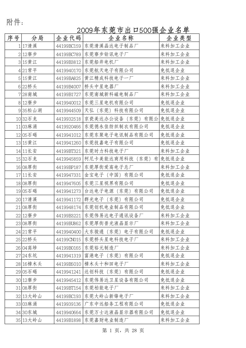 东莞500强企业名单(完整版)