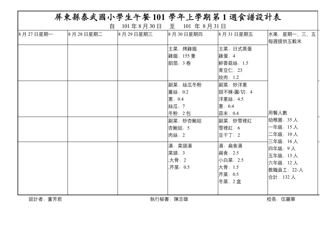 屏东县泰武国小学生午餐101学年上学期第1周食谱设计表