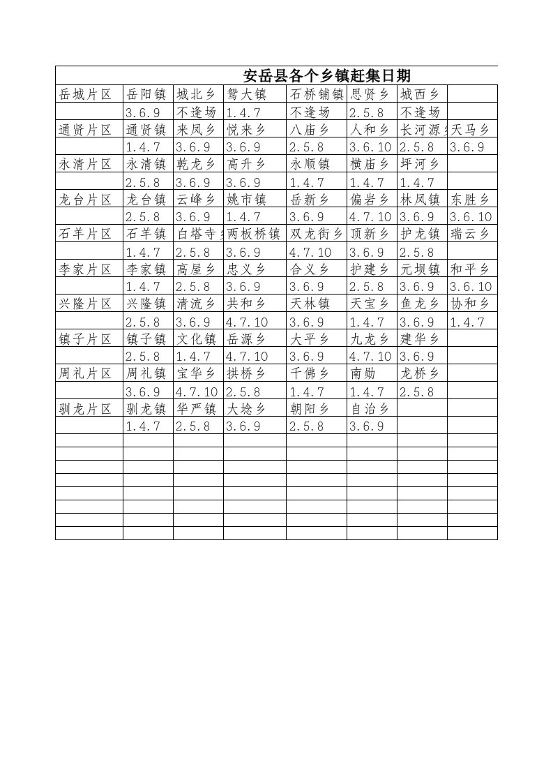 安岳各个乡镇赶集日期