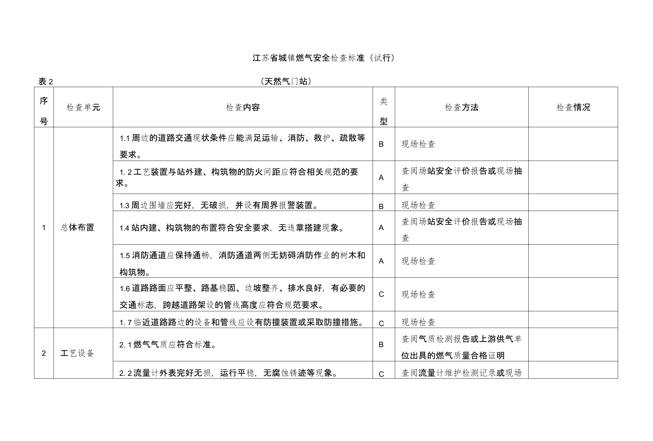 天然气门站检查表