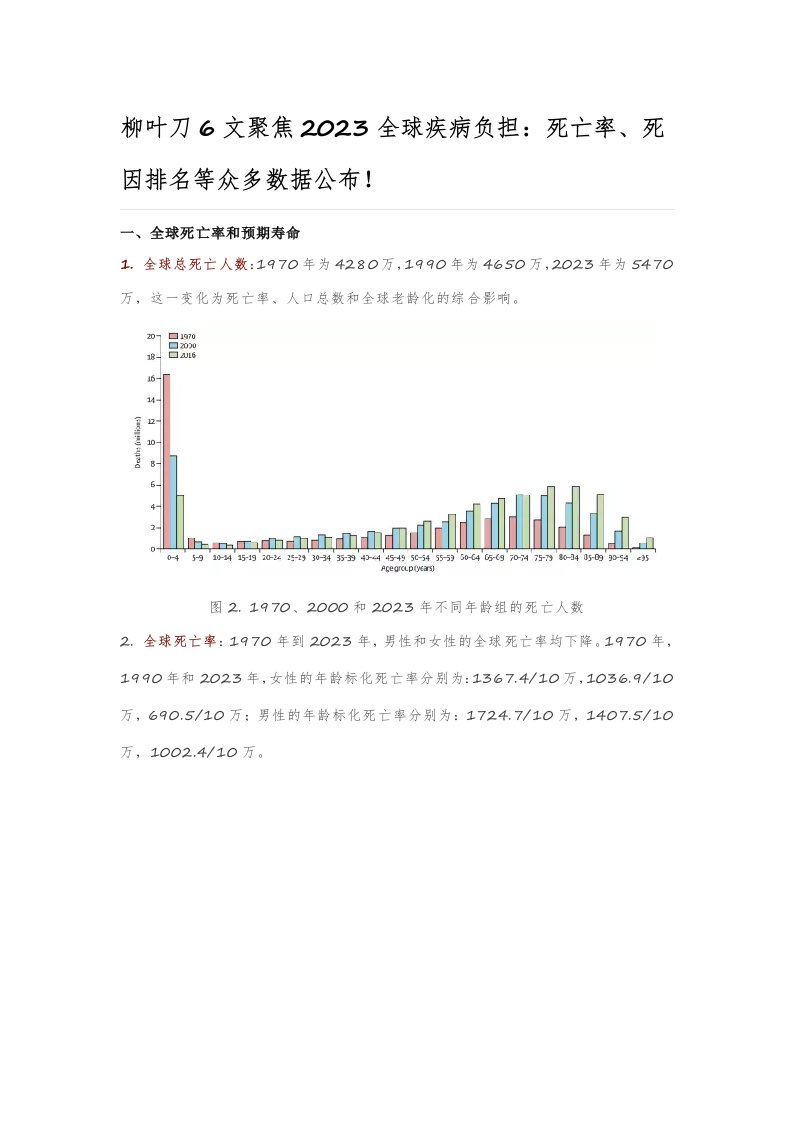 2023全球疾病负担-柳叶刀6文聚焦