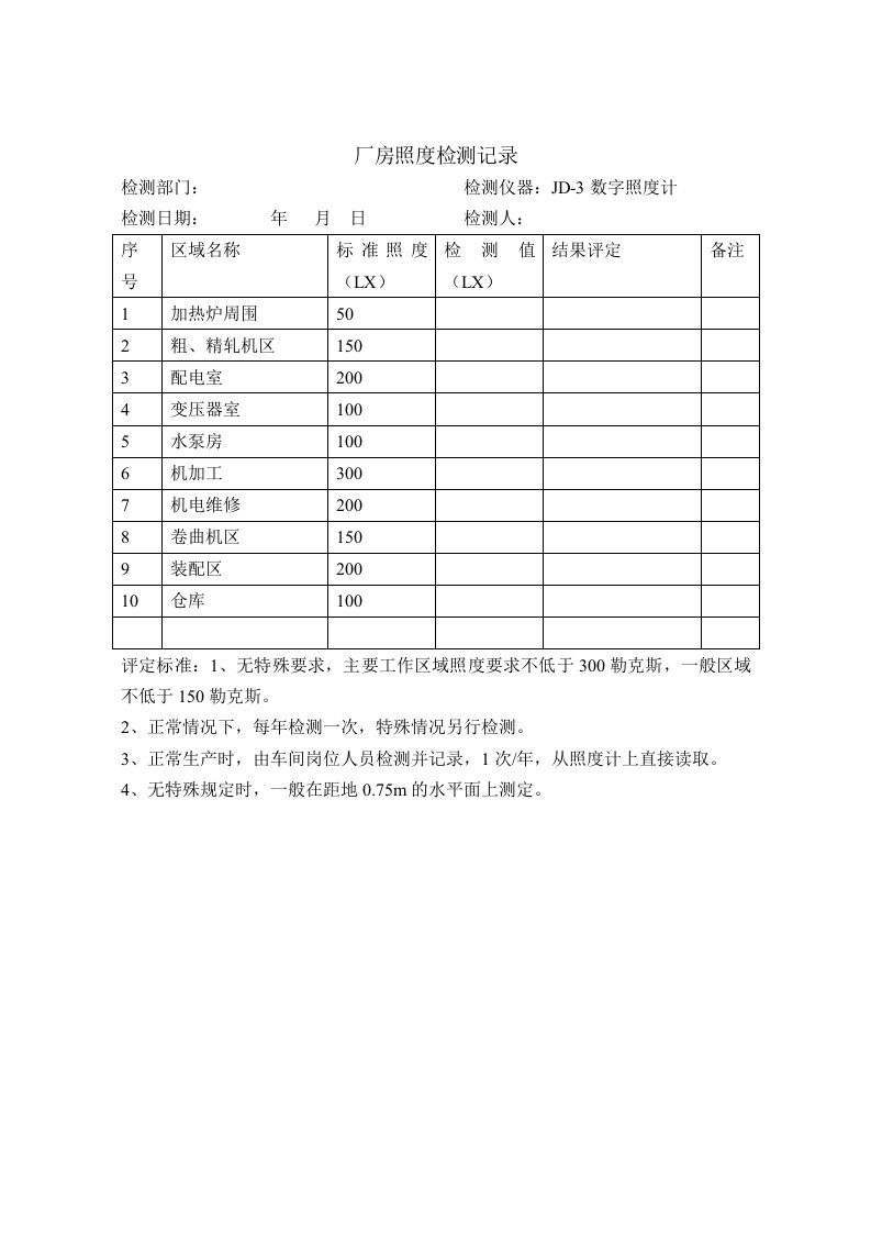 照度检测记录(1)