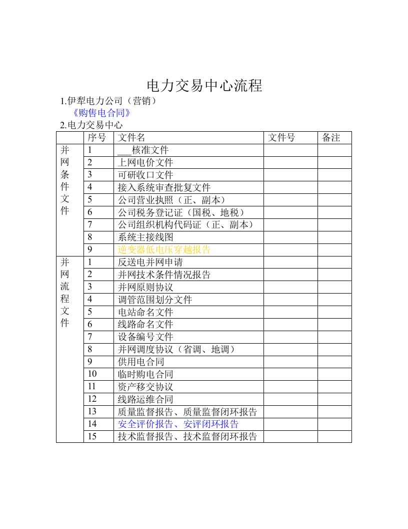 电力交易中心流程