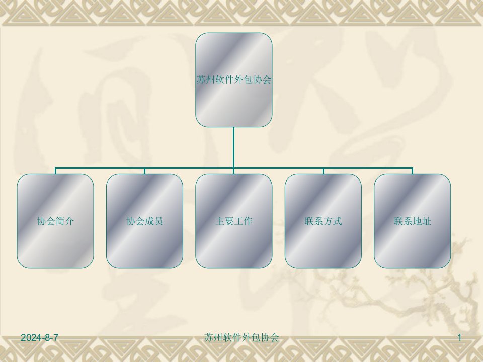 《苏州软件外包协会》PPT课件