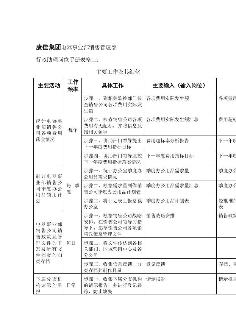 办公文秘-行政助理岗位手册表格二