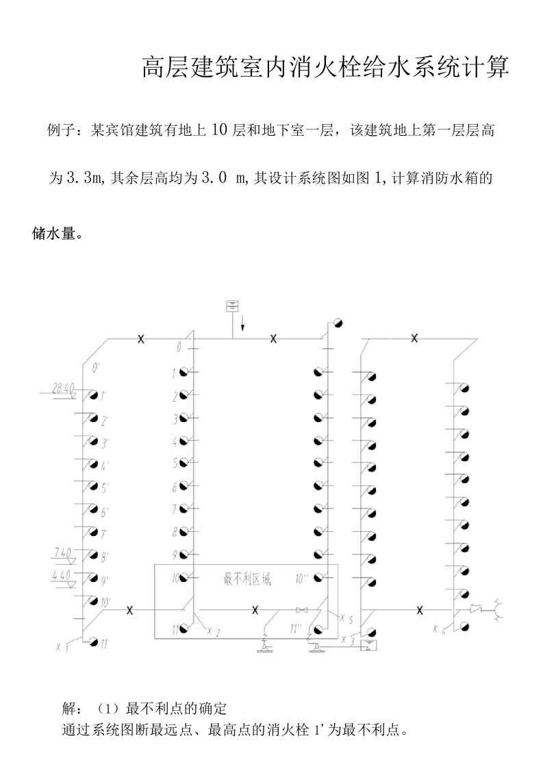 高层建筑室内消火栓给水系统水力计算《精选资料》