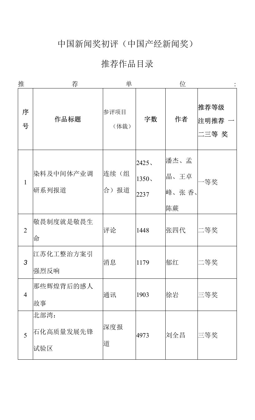 中国新闻奖初评中国产经新闻奖推荐作品目录