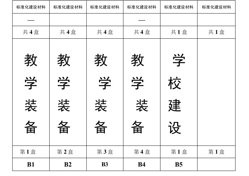 标准化建设材档案盒侧面标签精编版