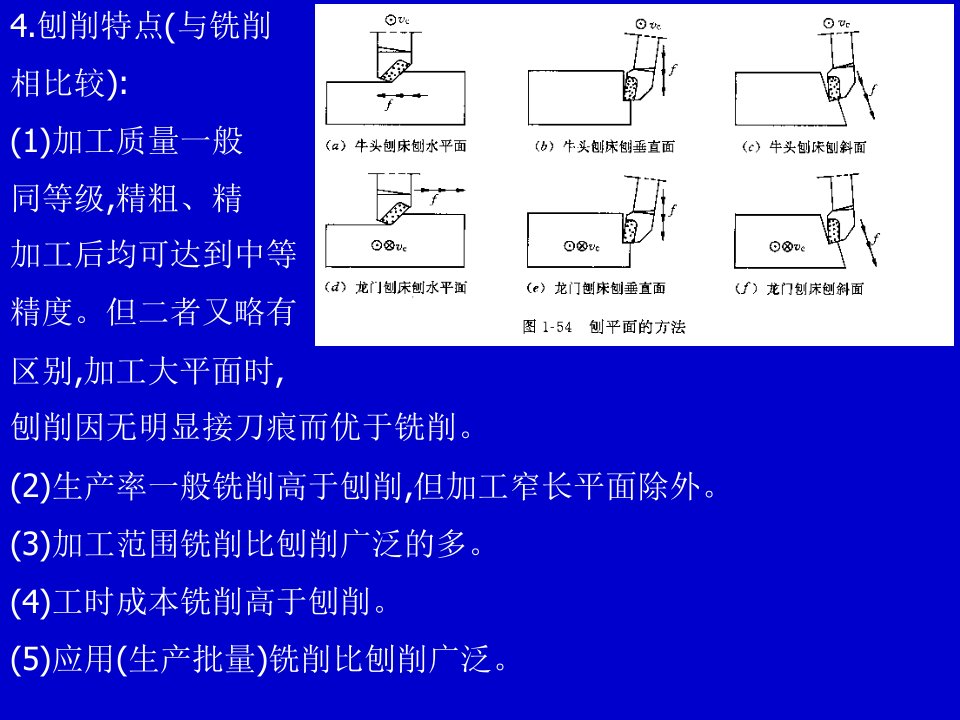 刨削加工PPT课件