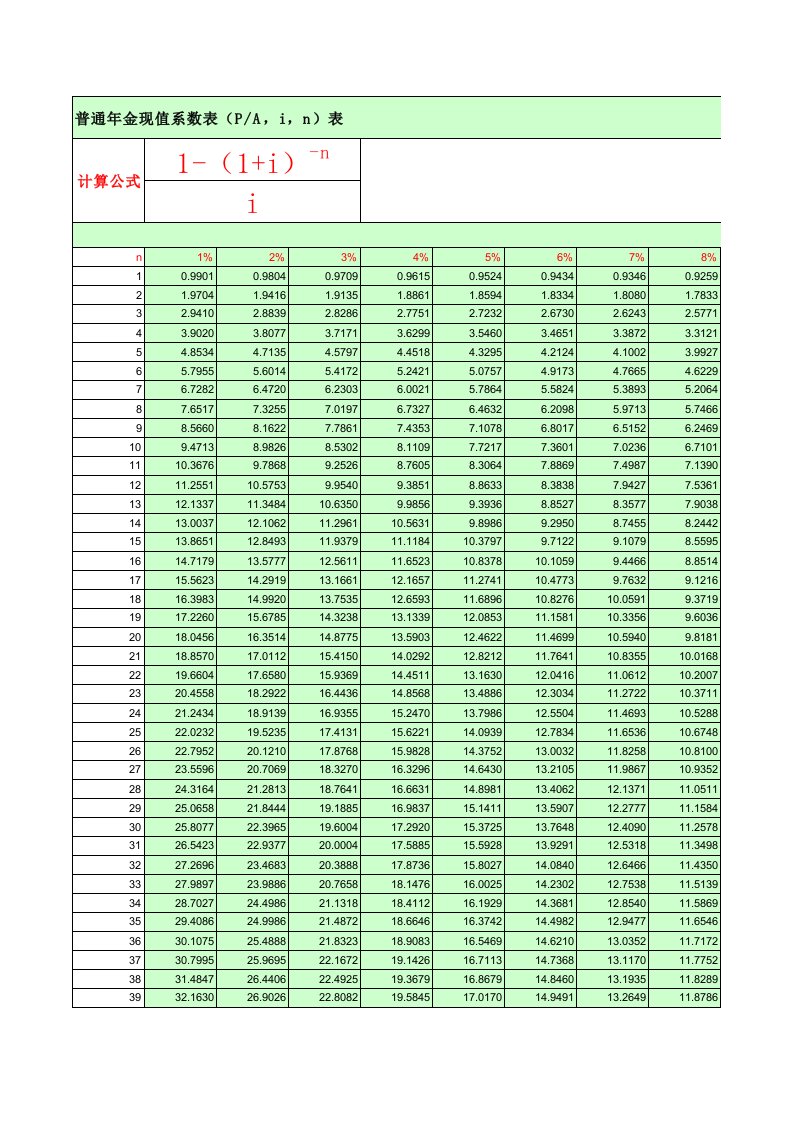 普通年金现值系数表(免费)