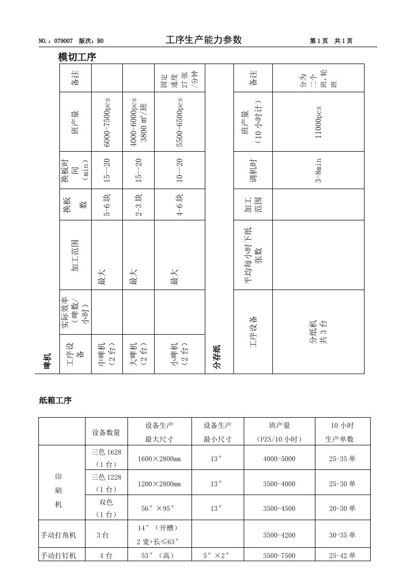 纸箱生产车间工序生产能力参数