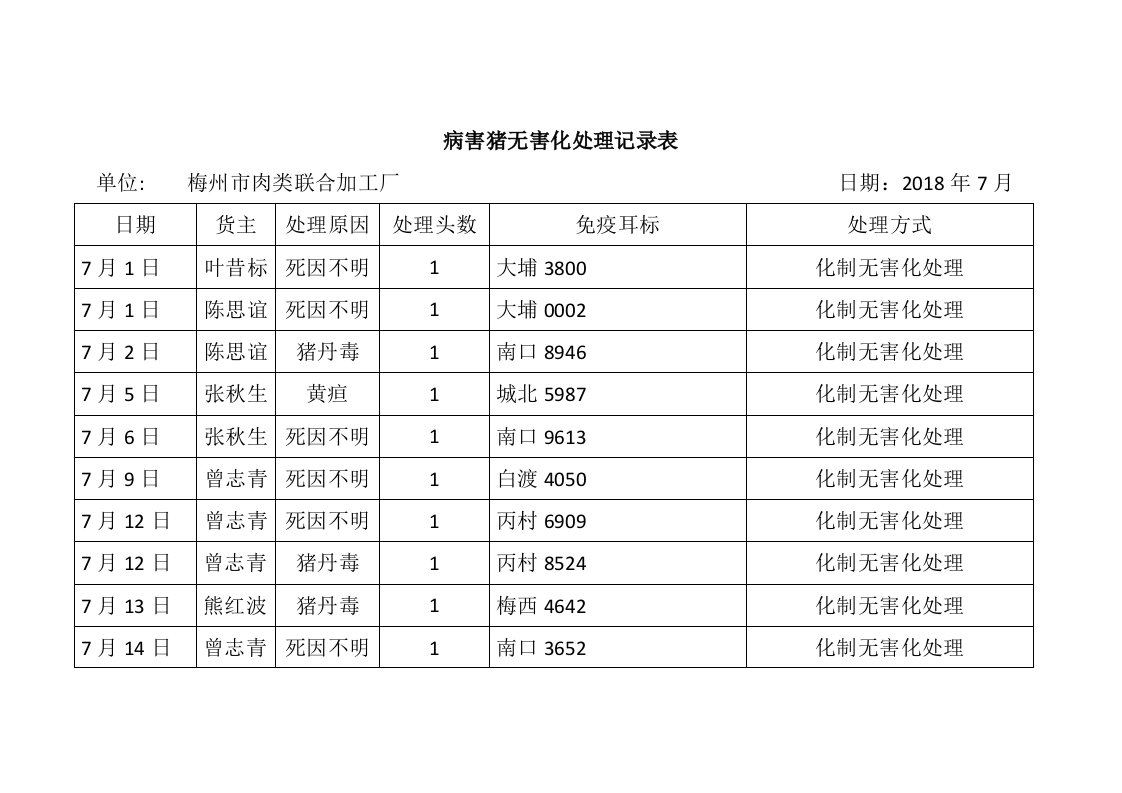 病害猪无害化处理记录表