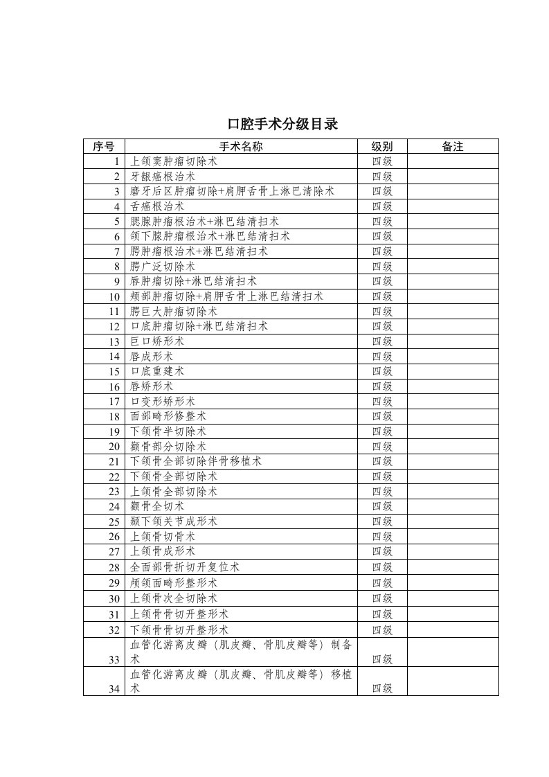 口腔科手术分级管理目录