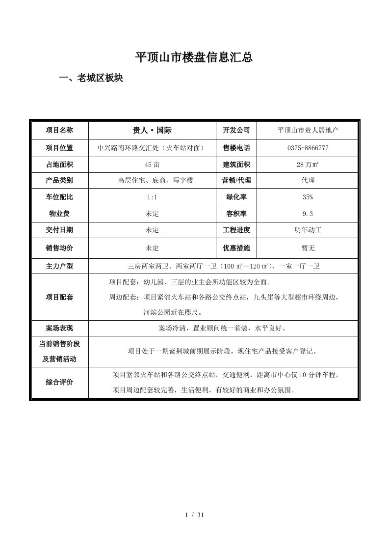 平顶山楼盘信息汇总