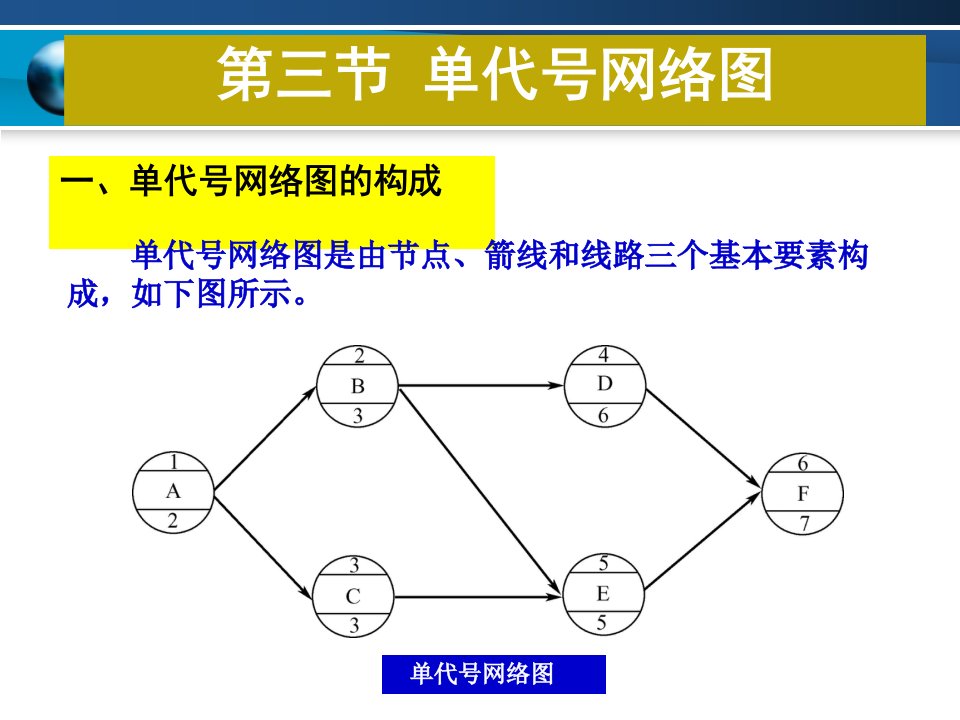 土木工程施工22单代号网络图