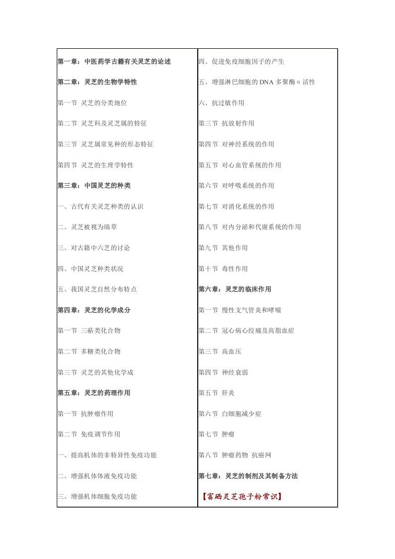 医疗行业-第一章中医药学古籍有关灵芝的论述