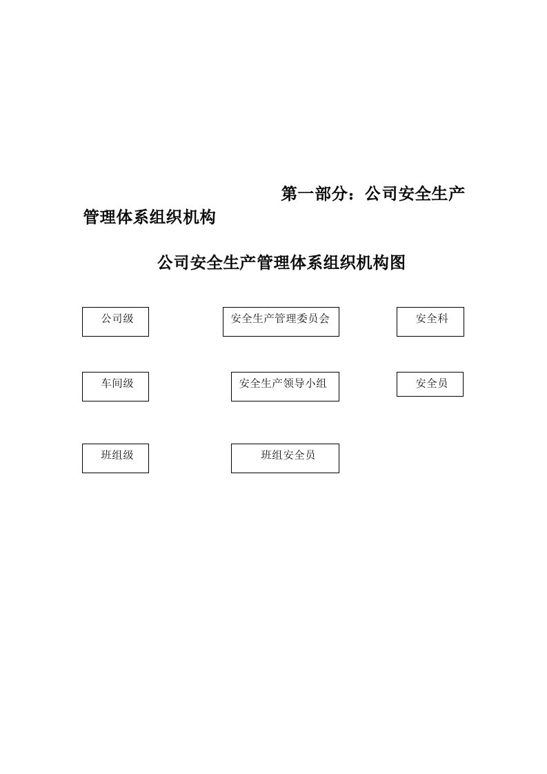 管道防腐保温公司安全生产规章制度汇编