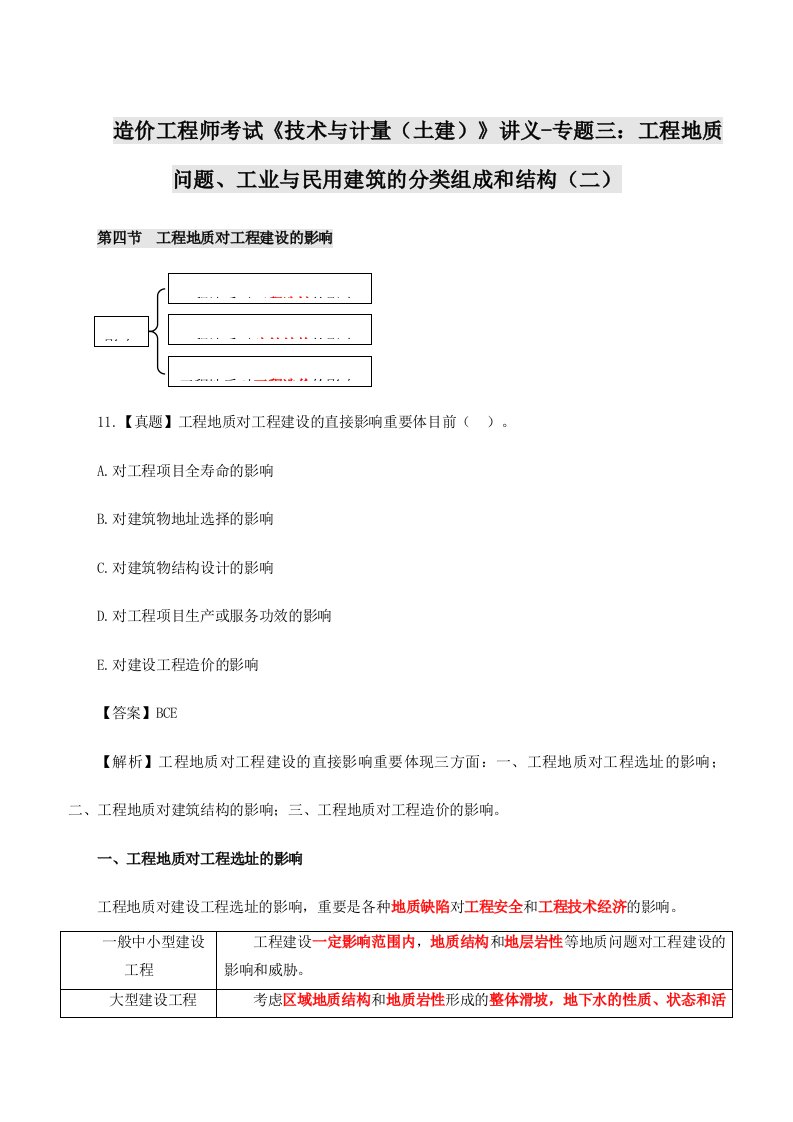 2024年造价工程师考试技术与计量土建讲义专题三工程地质问题工业与民用建筑的分类组成和构造二