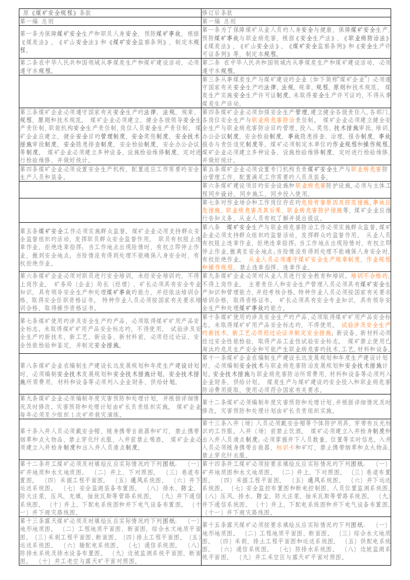 煤矿安全规程条款