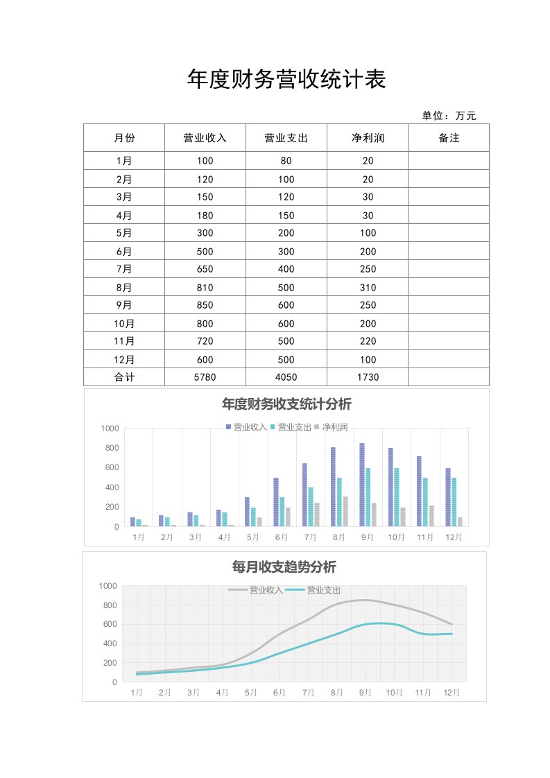 企业管理-88年度财务营收统计表