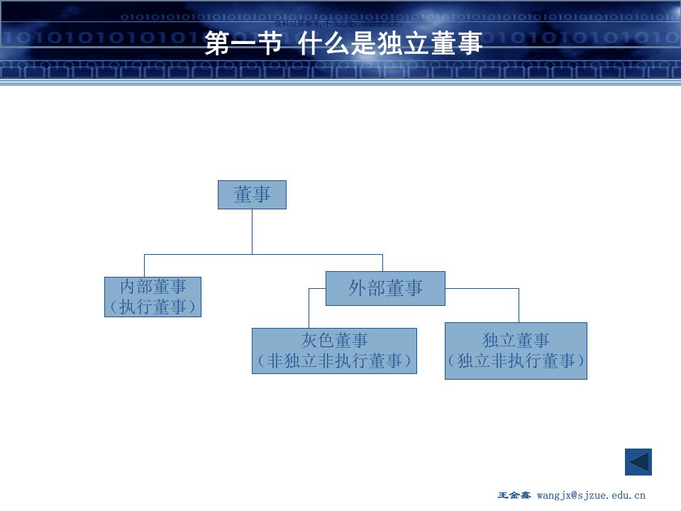 独立董事培训讲义